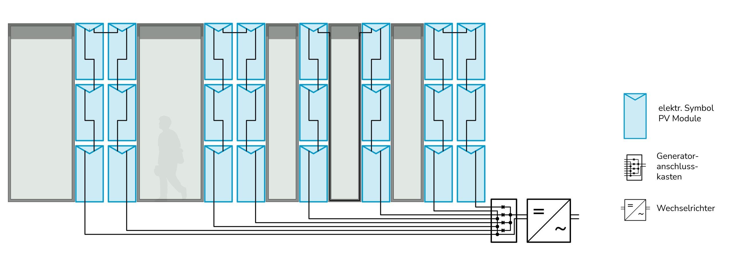 Die Abbildung zeigt schematisch die Verschaltung von PV-Modulen zu Strängen und deren Zusammenfassung in einem Generatoranschluss-kasten. 