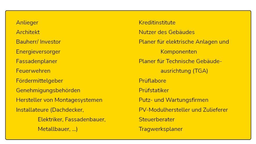 C1.2: BIPV-Handlungsfelder Nach HOAI-Leistungsphasen – BIPV Initiative